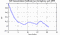 autocorrelation function for GoPs
