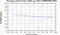 periodogram plot for 4 GoPs