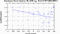 periodogram plot for 4 GoPs