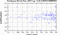 periodogram plot for 1 GoP