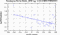periodogram plot for 1 GoP