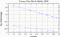 variance time plot