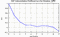 autocorrelation function for GoPs