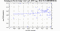 periodogram plot for 4 GoPs
