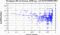 periodogram plot for single frames