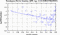 periodogram plot for 1 GoP