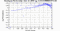 periodogram plot for 2 GoPs