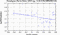 periodogram plot for 1 GoP