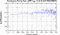 periodogram plot for 1 GoP