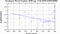 periodogram plot for 1 GoP
