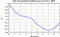 autocorrelation function for GoPs