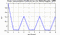 autocorrelation function for frames
