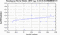 periodogram plot for 2 GoPs