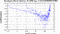 periodogram plot for 1 GoP