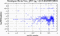 periodogram plot for single frames