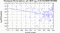 periodogram plot for 2 GoPs