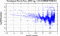 periodogram plot for single frames