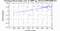 periodogram plot for 4 GoPs