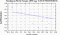 periodogram plot for 2 GoPs