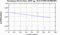 periodogram plot for 4 GoPs