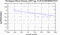 periodogram plot for 2 GoPs