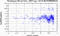 periodogram plot for single frames
