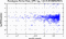 periodogram plot for single frames