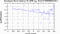 periodogram plot for 4 GoPs