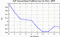 autocorrelation function for GoPs