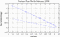 variance time plot