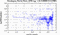 periodogram plot for single frames