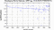 periodogram plot for 1 GoP