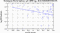 periodogram plot for 4 GoPs