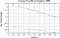 variance time plot