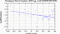periodogram plot for 1 GoP