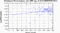 periodogram plot for 2 GoPs