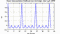 autocorrelation function for frames