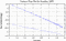 variance time plot
