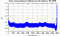autocorrelation function for frames