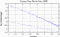 variance time plot
