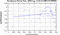 periodogram plot for 2 GoPs