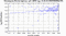 periodogram plot for 2 GoPs