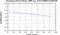 periodogram plot for 4 GoPs