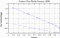 variance time plot