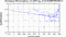 periodogram plot for 2 GoPs