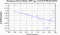 periodogram plot for 1 GoP