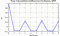 autocorrelation function for frames