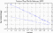 variance time plot