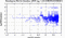 periodogram plot for single frames