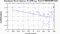 periodogram plot for 4 GoPs
